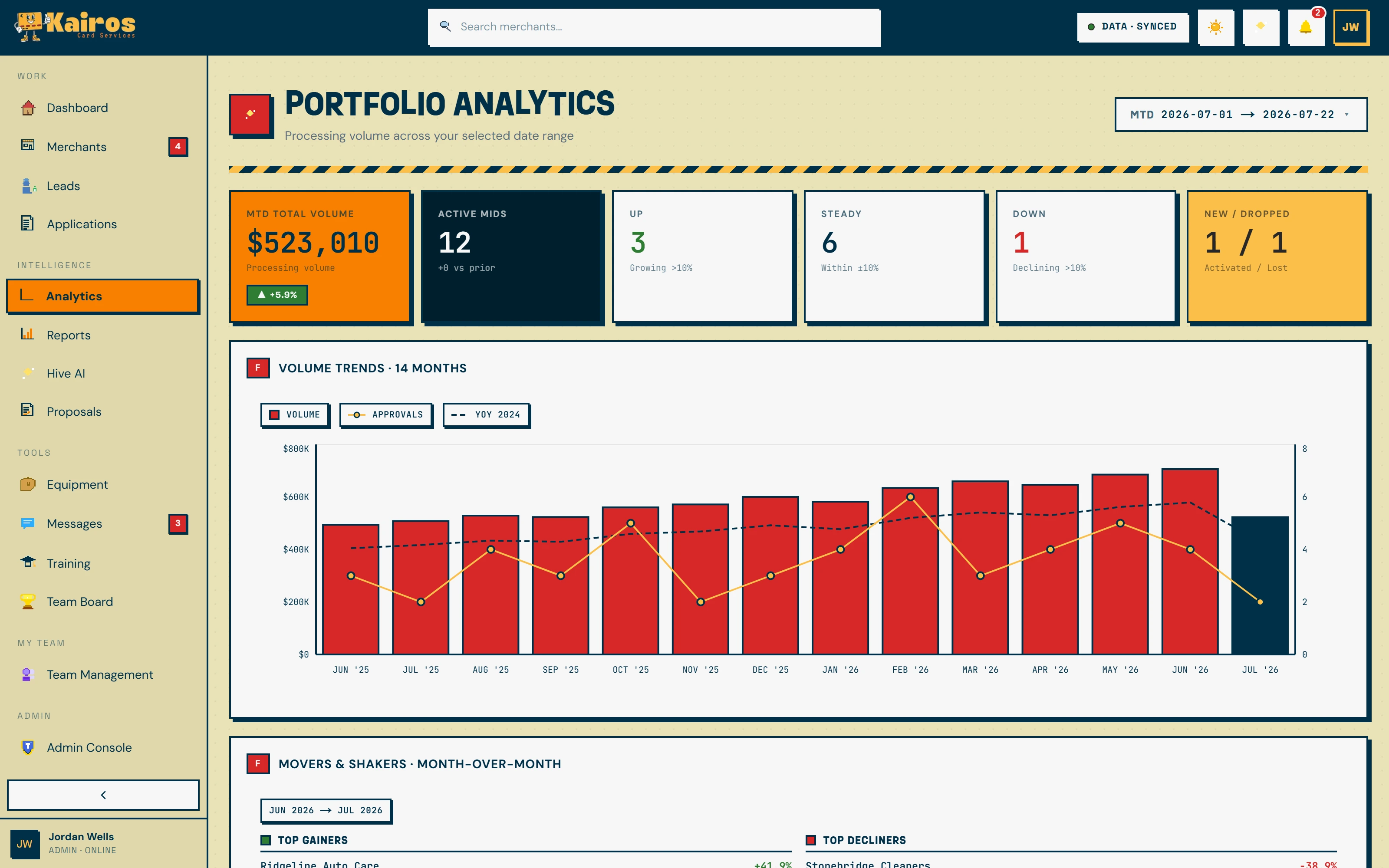 Kontrol Center analytics screen with volume trend charts and industry breakdowns