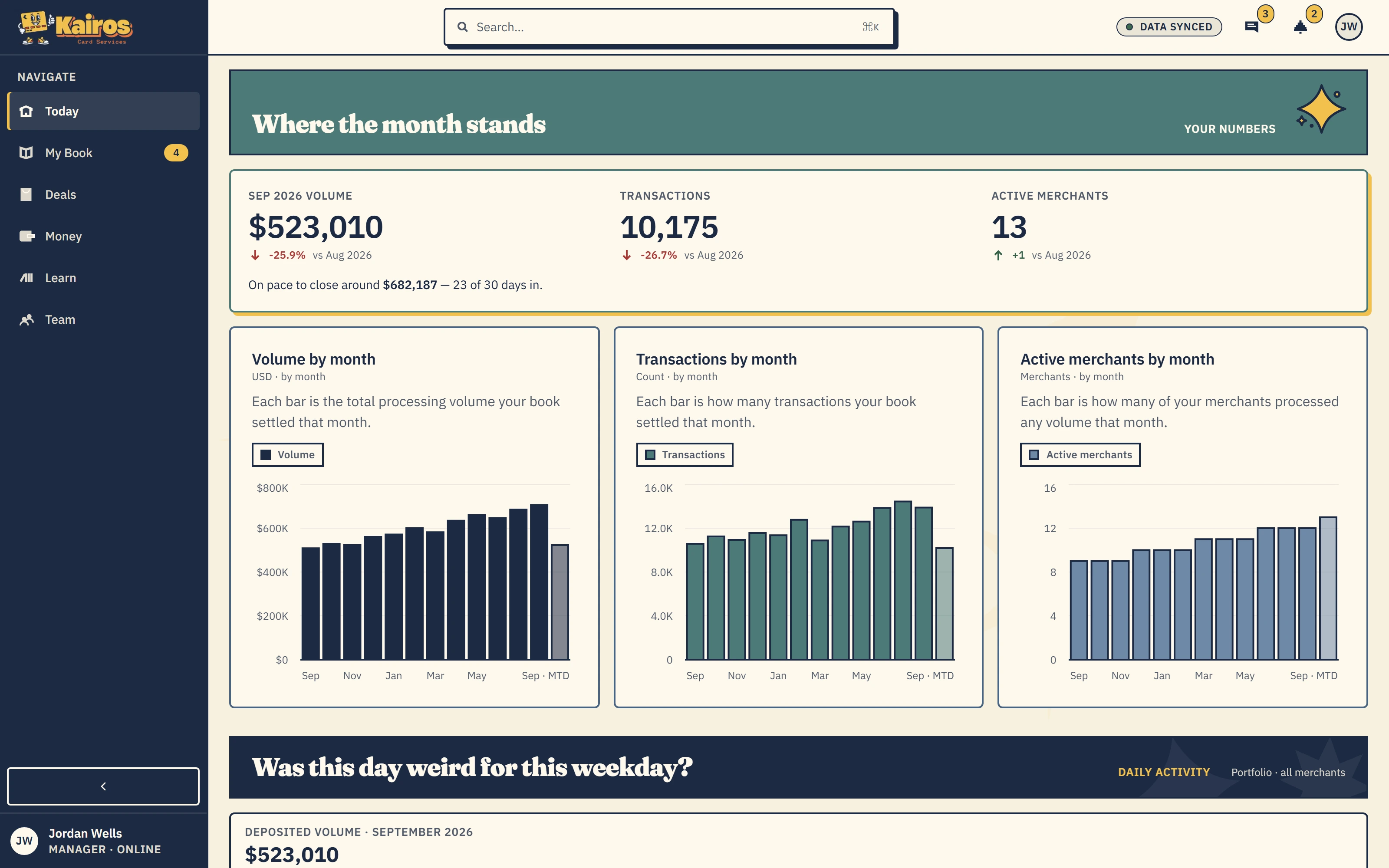 Kontrol Center Today dashboard with monthly processing volume, transaction counts, and active merchant charts